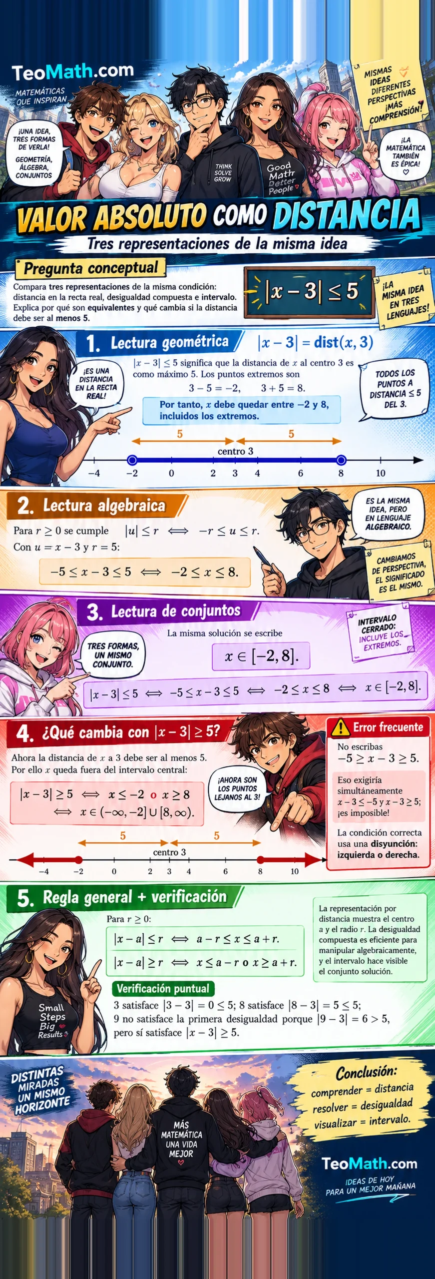 Infografía manga de Precálculo que compara valor absoluto como distancia, desigualdad e intervalo en la recta real.