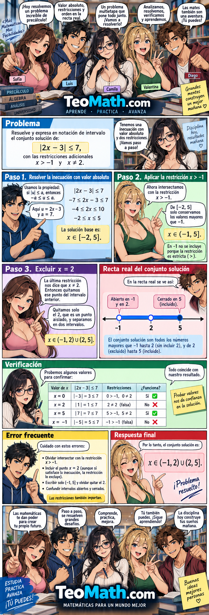 Problema resuelto de valor absoluto con restricciones, intervalos y verificación en la recta real