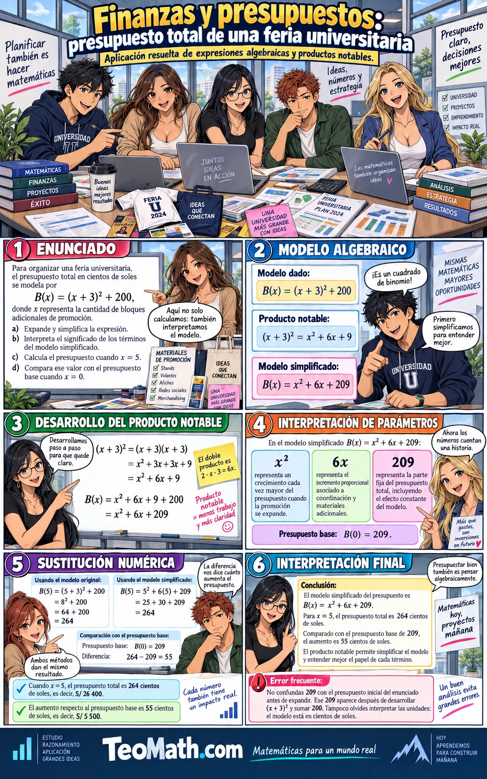 Cinco estudiantes universitarios resuelven un problema de finanzas y presupuestos sobre una feria universitaria usando productos notables.