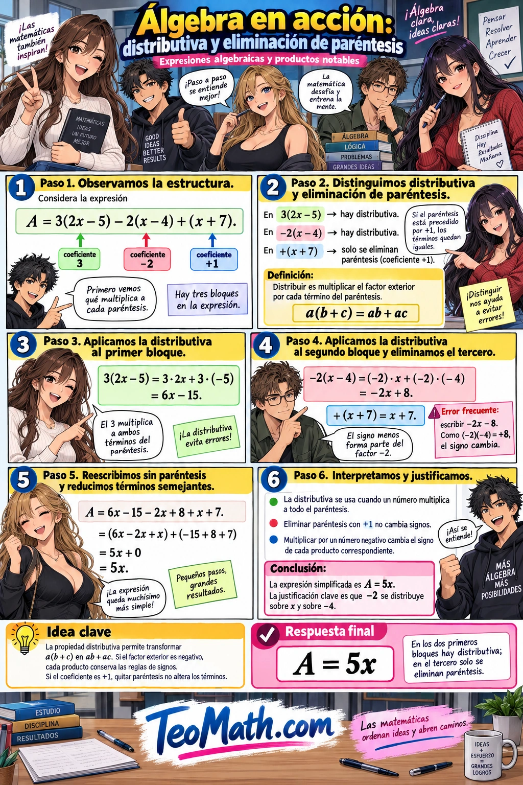 Pregunta conceptual resuelta sobre propiedad distributiva y eliminación de paréntesis en una expresión algebraica.