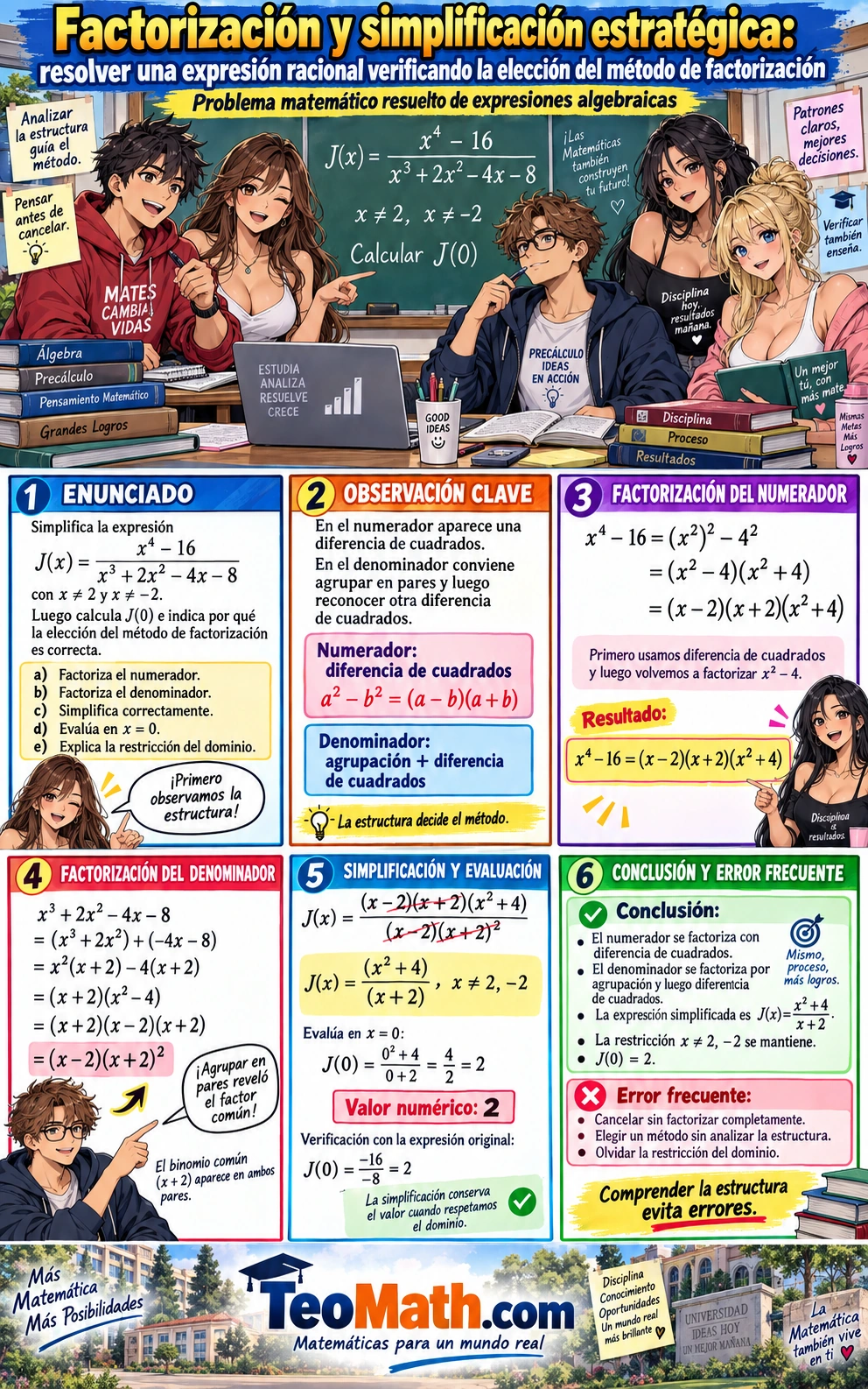 Cinco estudiantes universitarios resuelven una expresión racional usando diferencia de cuadrados, agrupación y verificación algebraica.