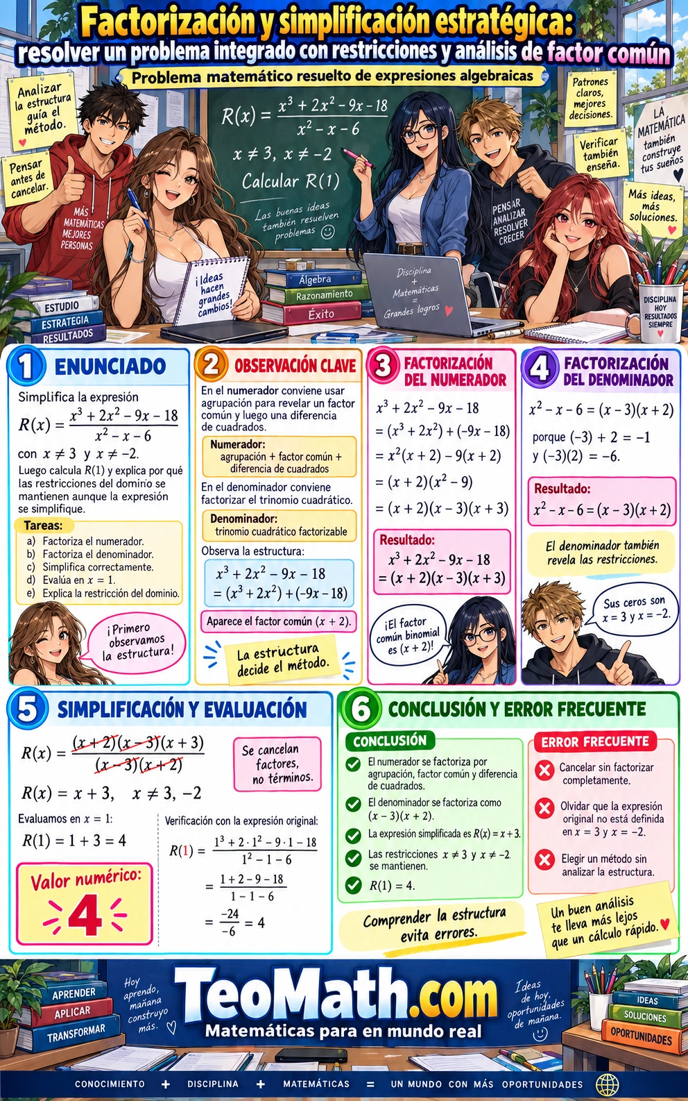 Cinco estudiantes universitarios resuelven una expresión racional usando agrupación, factor común, diferencia de cuadrados y restricciones de dominio.