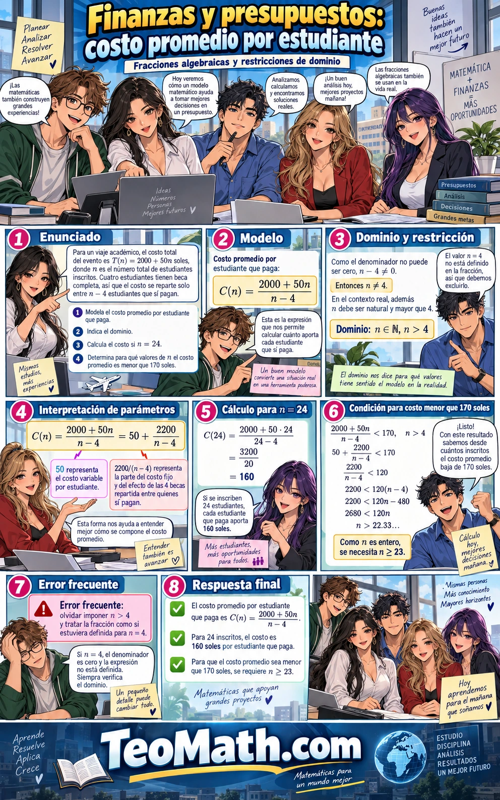 Lámina shonen de Precálculo sobre fracciones algebraicas aplicadas a finanzas y presupuestos, con cinco estudiantes universitarios explicando el costo promedio, el dominio y una desigualdad.