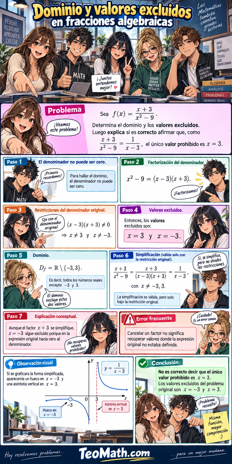 Lámina shonen sobre dominio y valores excluidos en fracciones algebraicas con solución paso a paso y cinco estudiantes universitarios