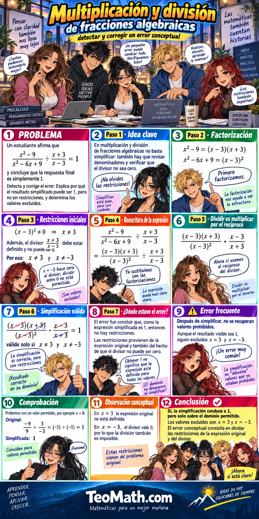 Lámina shonen sobre multiplicación y división de fracciones algebraicas, valores excluidos y cinco estudiantes universitarios explicando el error
