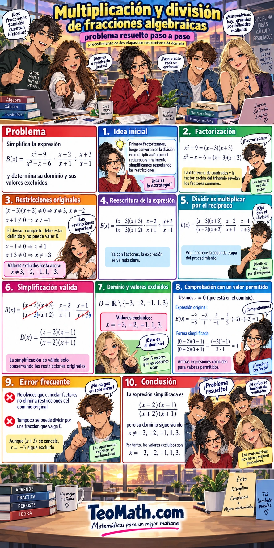 Problema resuelto de multiplicación y división de fracciones algebraicas con dominio y valores excluidos.